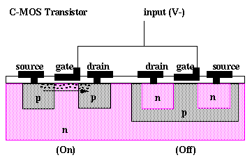 [Image: CMOS inverter]