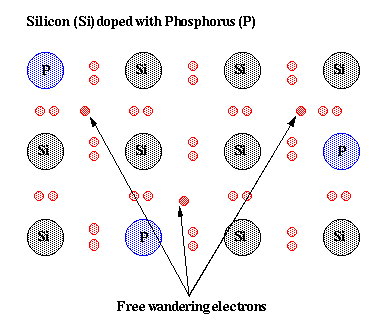 [Image: n-doping LCAO-like picture]