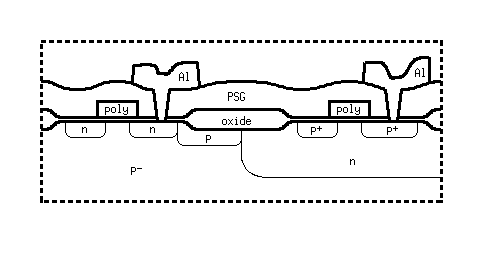 [Image: CMOS inverter cross section, more realistic]