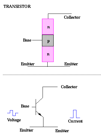 [Image: npn BJT schematic]